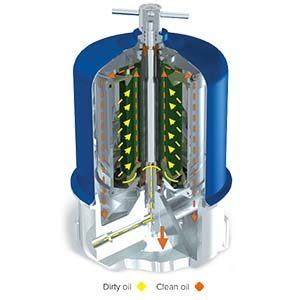 centrifugal filters|centrifugal filter devices.